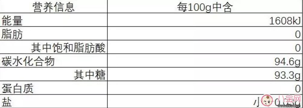 經(jīng)常喝菊花晶的寶寶 會(huì)出現(xiàn)哪些“隱患”？