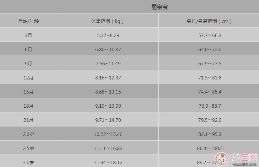 寶寶太胖怎么辦 寶寶太胖的危害有哪些(如何判斷寶寶胖瘦) 寶寶太胖怎么辦 寶寶太胖的危害有哪些(如何判斷寶寶胖瘦)