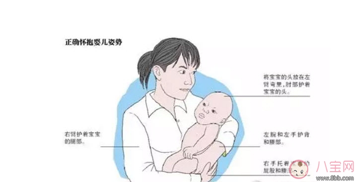 陳曉抱娃姿勢(shì)專業(yè) 什么樣的抱娃姿勢(shì)寶寶最舒服 陳曉抱娃姿勢(shì)專業(yè) 什么樣的抱娃姿勢(shì)寶寶最舒服