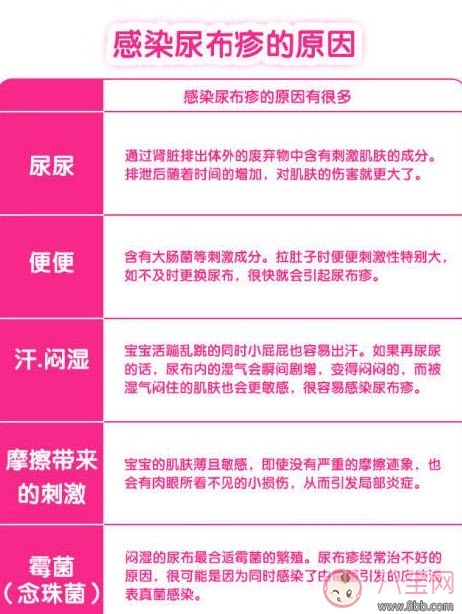 嬰兒長(zhǎng)尿布疹怎么辦 尿布疹是怎么引起的