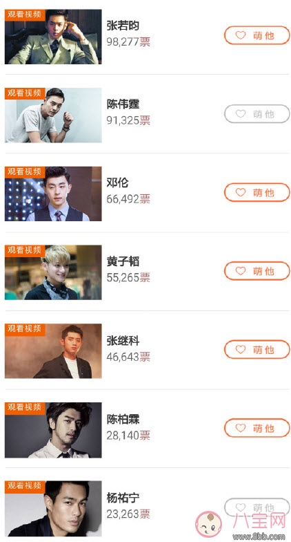 爸爸去哪兒5候選實習(xí)爸爸人氣榜，實習(xí)奶爸黃景瑜任嘉倫竇驍(前三)