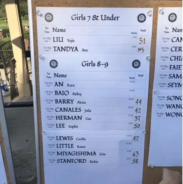 劉國梁教女兒高爾夫獲世界亞軍！父母如何成為孩子的榜樣