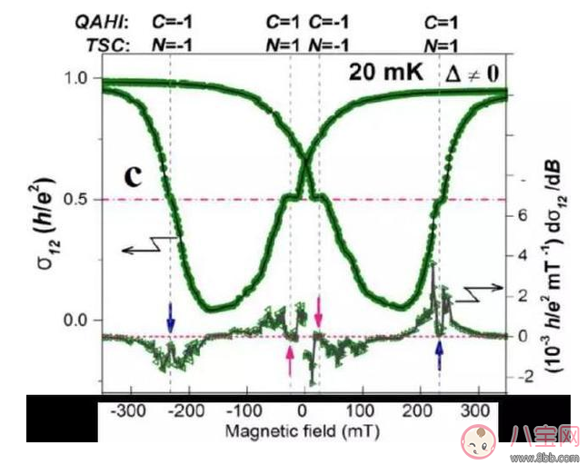 天使粒子是什么 天使粒子介紹