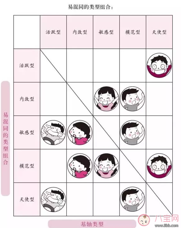 新生兒性格測試 寶寶性格測試(寶寶性格五大類)