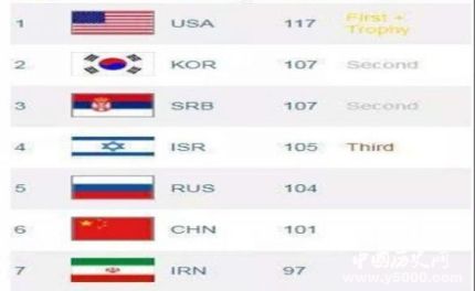 數(shù)學(xué)大賽全軍覆沒中國隊數(shù)學(xué)大賽歷年成績怎么樣？