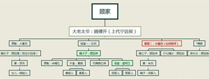 知否盛明蘭結(jié)局怎么樣知否人物關(guān)系圖知否反派人物介紹