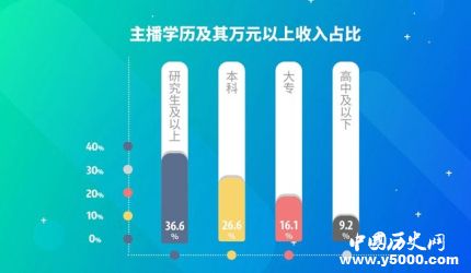 2018主播職業(yè)報(bào)告發(fā)布2018主播職業(yè)報(bào)告結(jié)果是什么？