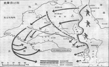 施里芬計劃名詞解釋施里芬計劃失敗的原因是什么？