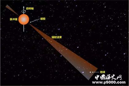 脈沖星是什么星脈沖星怎么形成的