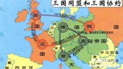 一戰(zhàn)同盟國簡介一戰(zhàn)同盟國成員國有哪些？