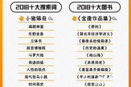 阿里2018讀書(shū)報(bào)告發(fā)布阿里2018讀書(shū)報(bào)告反映了什么情況？