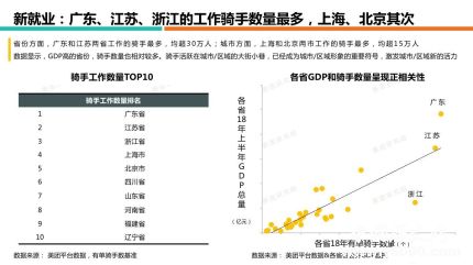 美團(tuán)騎手就業(yè)報(bào)告發(fā)布美團(tuán)騎手就業(yè)報(bào)告結(jié)果是什么？
