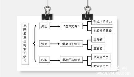 英國君主立憲制的確立英國君主立憲制的意義和影響是什么？