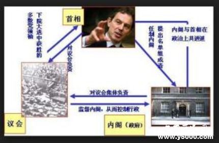 責任內(nèi)閣制簡介責任內(nèi)閣制的特點是什么？