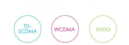 移動(dòng)3G開始退網(wǎng)中國3g什么時(shí)候開始的？