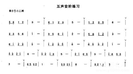 五聲音階簡(jiǎn)介五聲音階是什么時(shí)候確立的？