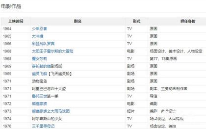 宮崎駿簡(jiǎn)介宮崎駿有哪些作品宮崎駿生平故事介紹