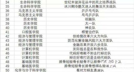 武大辯論奇葩隊(duì)名武大辯論賽都有哪些奇葩隊(duì)名？