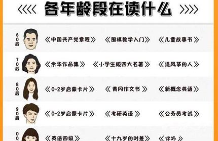 阿里2018讀書報(bào)告發(fā)布阿里2018讀書報(bào)告反映了什么情況？