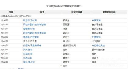 足球金球獎歷屆獲獎名單金球獎評選對象評選規(guī)則介紹