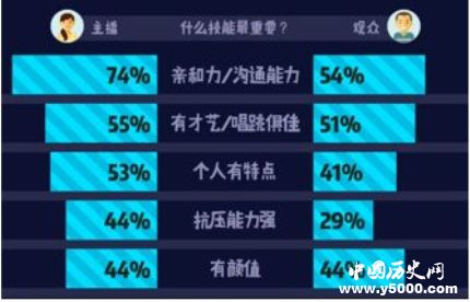 2018主播職業(yè)報告發(fā)布2018主播職業(yè)報告結(jié)果是什么？