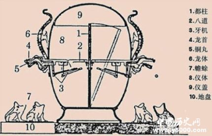 候風(fēng)地動(dòng)儀簡(jiǎn)介候風(fēng)地動(dòng)儀原理候風(fēng)地動(dòng)儀是什么樣的？