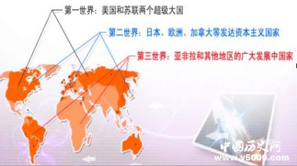 三個(gè)世界劃分理論簡介三個(gè)世界劃分依據(jù)三個(gè)世界理論誰提出的？