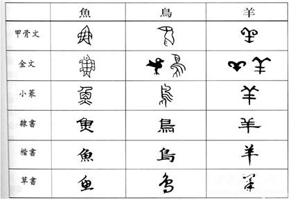 漢字五千年分集劇情內(nèi)容簡介
