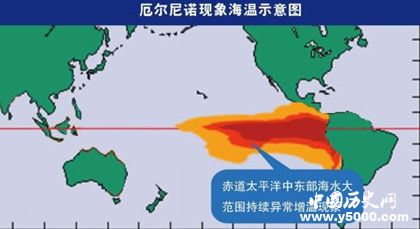 厄爾尼諾是什么現(xiàn)象 厄爾尼諾現(xiàn)象成因是什么