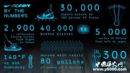 Nike Adapt BB自動系帶籃球鞋上市時間售價多少功能舒適度