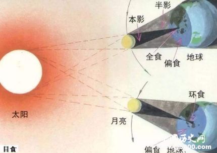 2019年日偏食中國觀測時(shí)間方法日偏食的產(chǎn)生原因是什么？