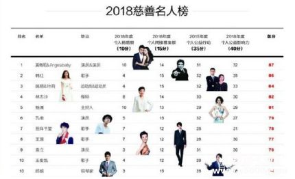 中國慈善名人榜完整名單中國慈善名人榜評選流程方法介紹