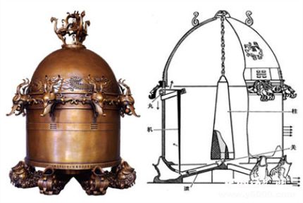 候風(fēng)地動儀簡介候風(fēng)地動儀原理候風(fēng)地動儀是什么樣的？