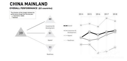 2018IMD世界人才報告排名世界人才報告簡介 2018IMD世界人才報告排名世界人才報告簡介