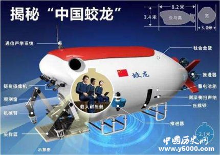 蛟龍?zhí)杽?chuàng)造深度新紀(jì)錄蛟龍?zhí)栄邪l(fā)歷史簡(jiǎn)介