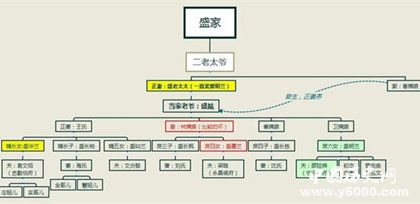 知否盛明蘭結(jié)局怎么樣知否人物關(guān)系圖知否反派人物介紹