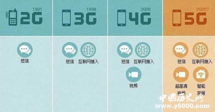 2G3G要退網(wǎng)2G3G為什么要退網(wǎng)？