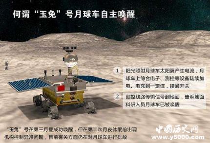 玉兔二號(hào)成功喚醒玉兔二號(hào)的目標(biāo)任務(wù)是什么？