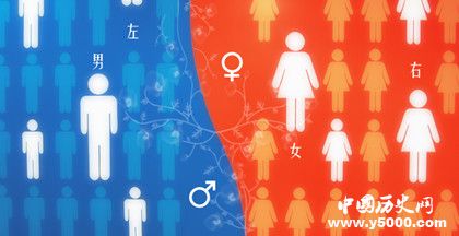 男左女右是什么意思為什么是男左女右 男左女右是什么意思為什么是男左女右