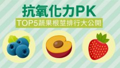 抗氧化的蔬菜哪個(gè)好?抗氧化蔬果根莖排行榜前5名