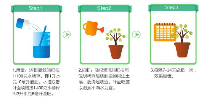 一帆風(fēng)順用什么營養(yǎng)液，濃縮型營養(yǎng)液（發(fā)芽多發(fā)枝快）