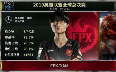 S9決賽FPX打G2是什么時(shí)候 FPX對(duì)戰(zhàn)G2歷史戰(zhàn)績(jī)