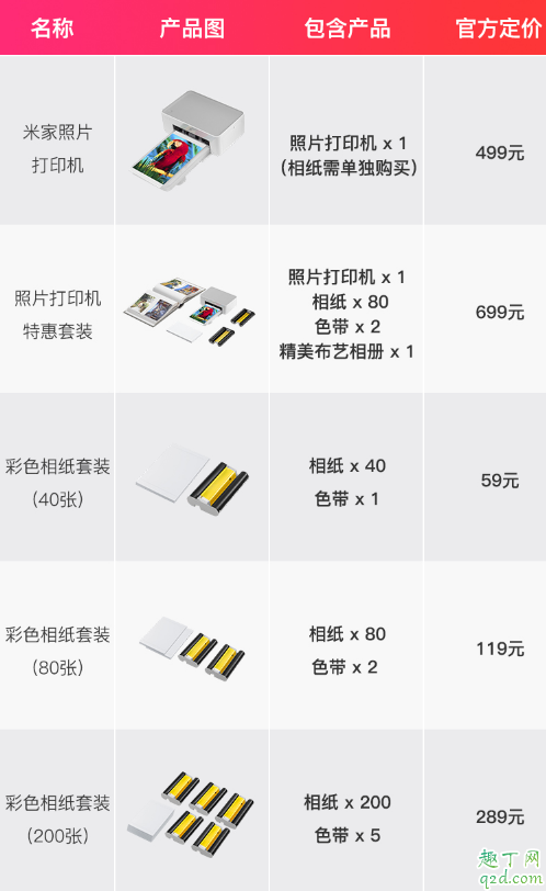 小米照片打印機(jī)色帶用多久 小米照片打印機(jī)色帶能打多少?gòu)堈掌?