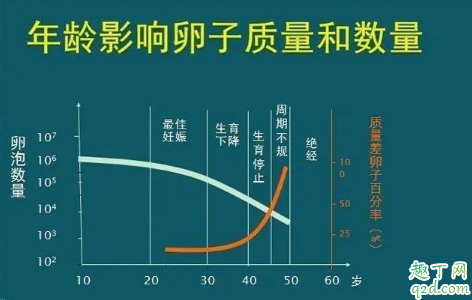 備孕三個(gè)月沒懷上是不是身體有問題 受孕成功率看男方還是女方4
