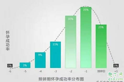 備孕三個(gè)月沒懷上是不是身體有問題 受孕成功率看男方還是女方5