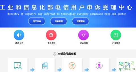 攜號轉網(wǎng)發(fā)短信為什么沒回復 攜號轉網(wǎng)發(fā)短信cx是大寫還是小寫3