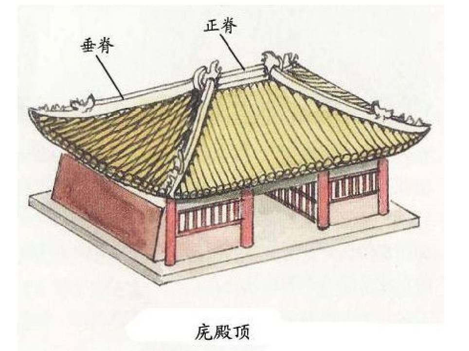 中國古建筑·古建筑屋頂設(shè)計(jì)介紹