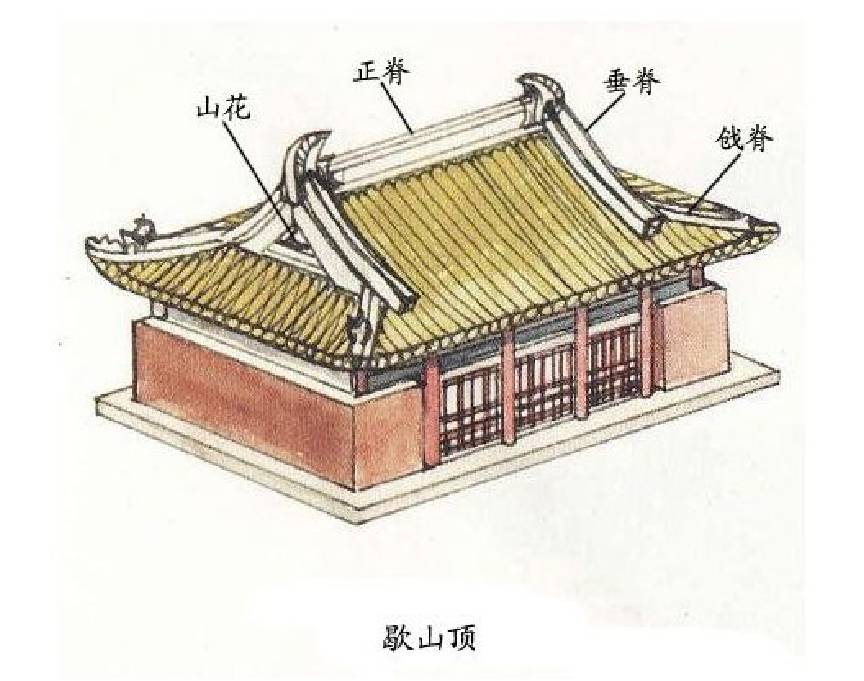 中國古建筑·古建筑屋頂設(shè)計介紹