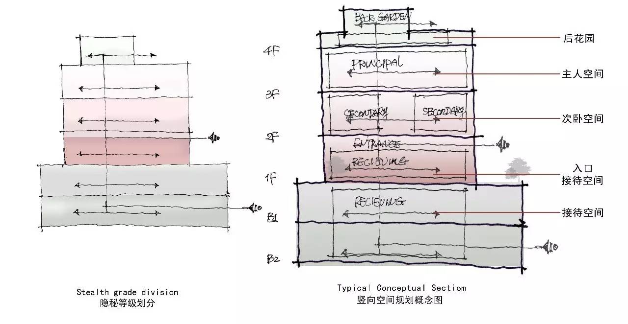 龍光御海天禧別墅樣板房，高端大氣的新中式豪