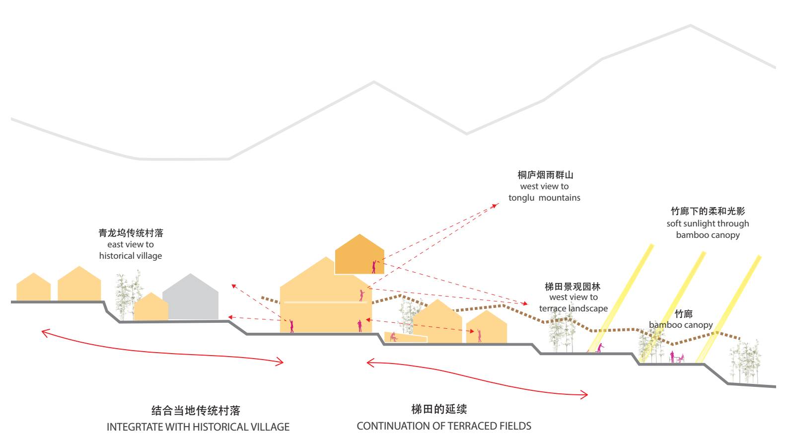 桐廬·流云，古村也有了云的靈動(dòng)氣息